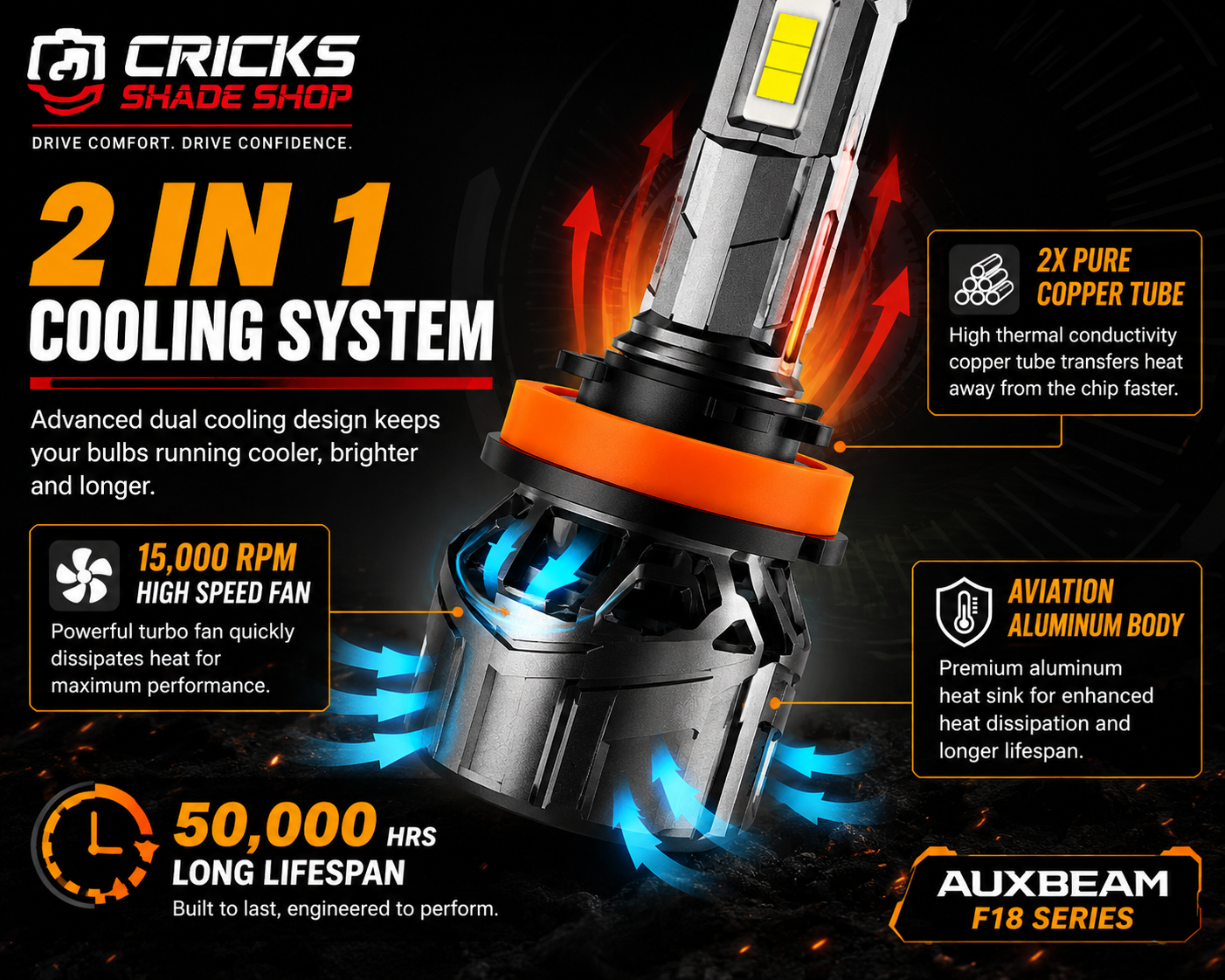 🚗 AUXBEAM LED Headlight Bulbs | F18 & GX Series