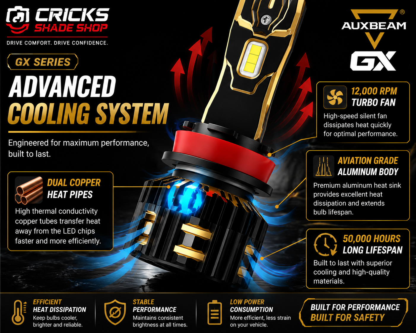 🚗 AUXBEAM LED Headlight Bulbs | F18 & GX Series
